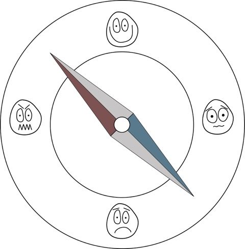 The Emotion Compass